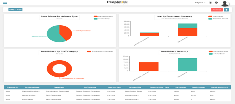 How Can You Use HR Payroll Software in Pakistan in Hospitals For Employee Management