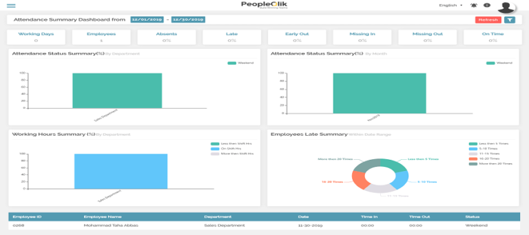 How Does Touchless Face Attendance in Pakistan Feature Work In PeopleQlik?