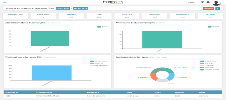 What key features to Search for in a cloud-based Attendance Software In Pakistan