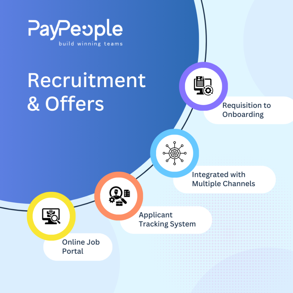 Recruitment Software