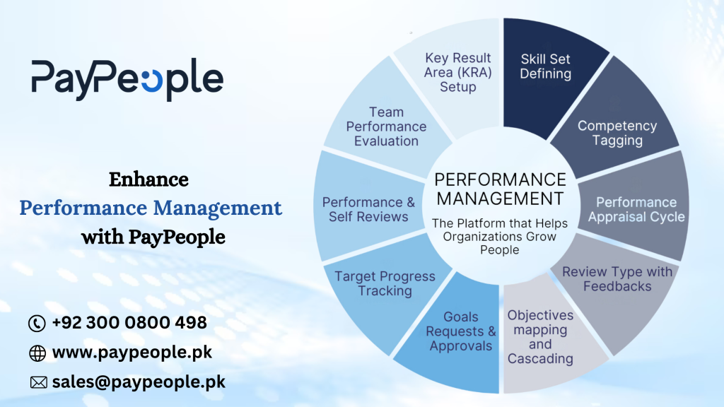 Performance Management Software in Pakistan